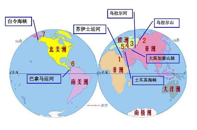 亚洲和欧洲之间的地理分界线是如何确定的？