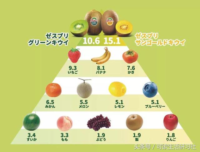 吃了几十年猕猴桃，竟然不知道有这5种网红吃法？