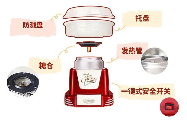 网上买迷你棉花糖机，就安全吗？上海市场监管部门连测21台机器，给出风险警示