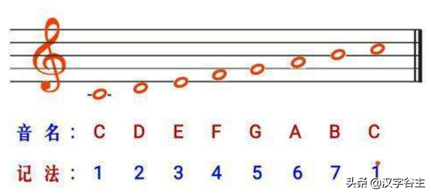 “五音不全、八音迭奏”中的“五音、八音”分别指的是什么？